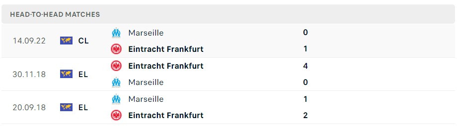 Soi kèo Frankfurt vs Marseille Soi kèo Frankfurt vs Marseille