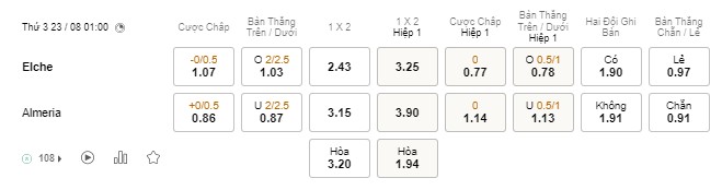 Soi kèo Elche vs Almeria Soi kèo Elche vs Almeria