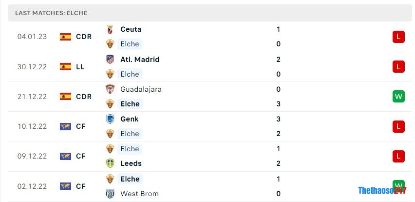 Soi kèo Elche vs Celta Vigo, La Liga Soi kèo Elche vs Celta Vigo, La Liga
