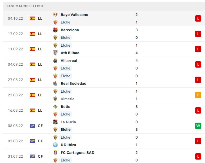Soi kèo Elche vs Mallorca Soi kèo Elche vs Mallorca