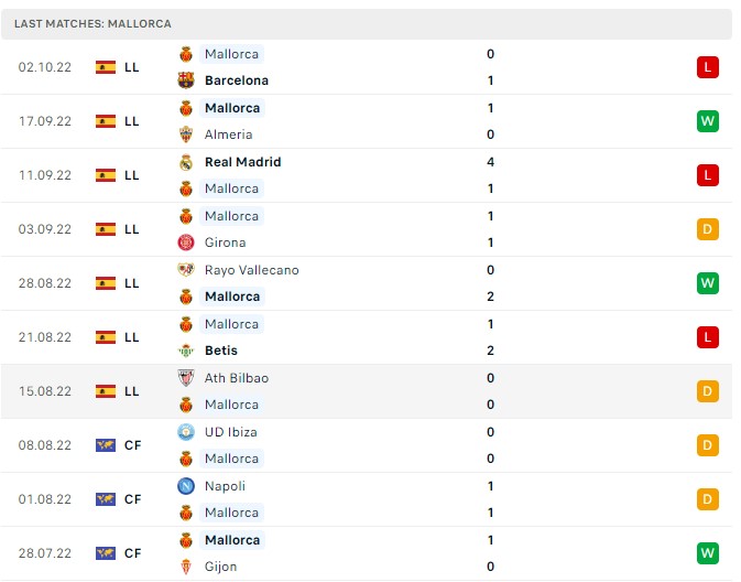 Soi kèo Elche vs Mallorca Soi kèo Elche vs Mallorca