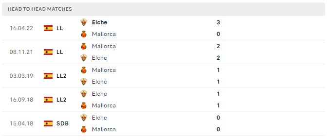 Soi kèo Elche vs Mallorca Soi kèo Elche vs Mallorca