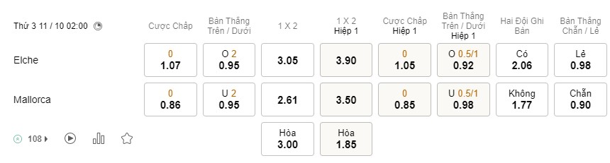 Soi kèo Elche vs Mallorca Soi kèo Elche vs Mallorca