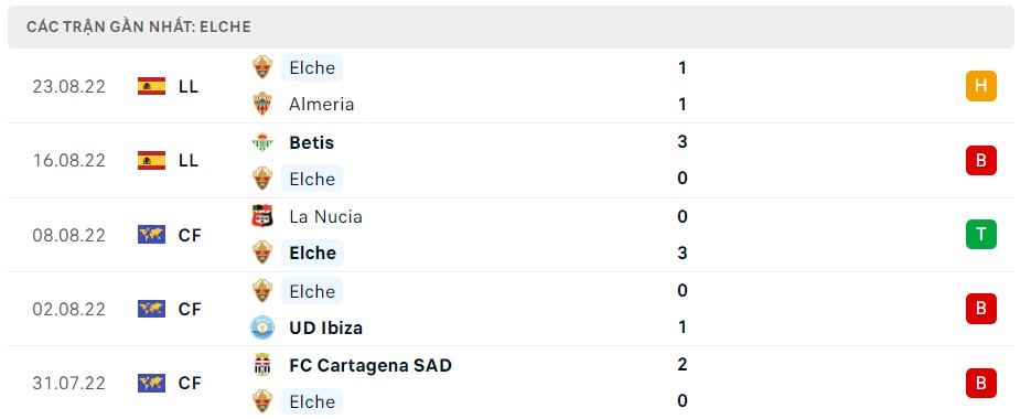 Soi kèo Elche vs Real Sociedad
