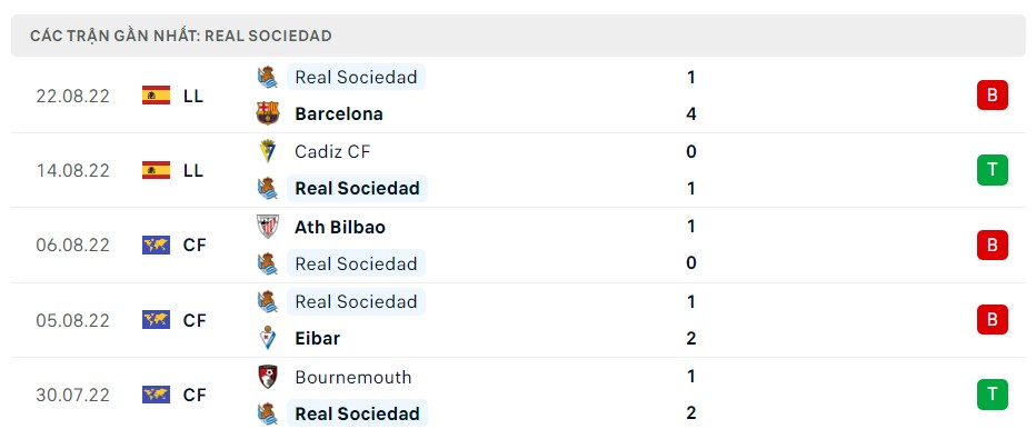 Soi kèo Elche vs Real Sociedad