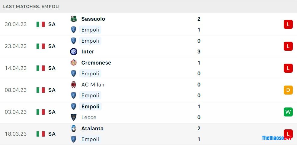 Soi kèo Empoli vs Bologna Soi kèo Empoli vs Bologna