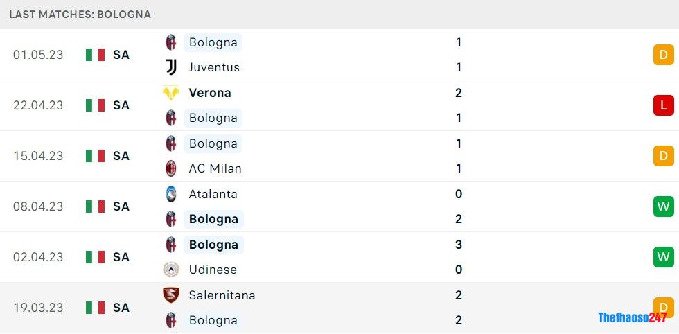 Soi kèo Empoli vs Bologna Soi kèo Empoli vs Bologna