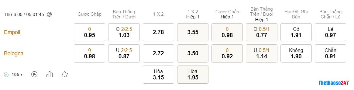 Soi kèo Empoli vs Bologna Soi kèo Empoli vs Bologna