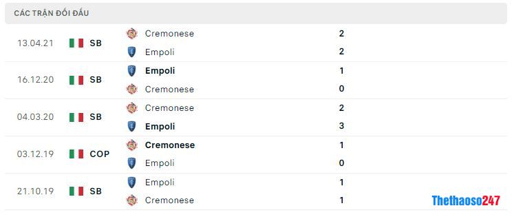 Lịch sử đối đầu Empoli vs Cremonese Lịch sử đối đầu Empoli vs Cremonese