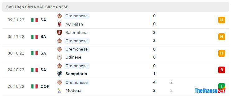Phong độ gần đây Cremonese Phong độ gần đây Cremonese