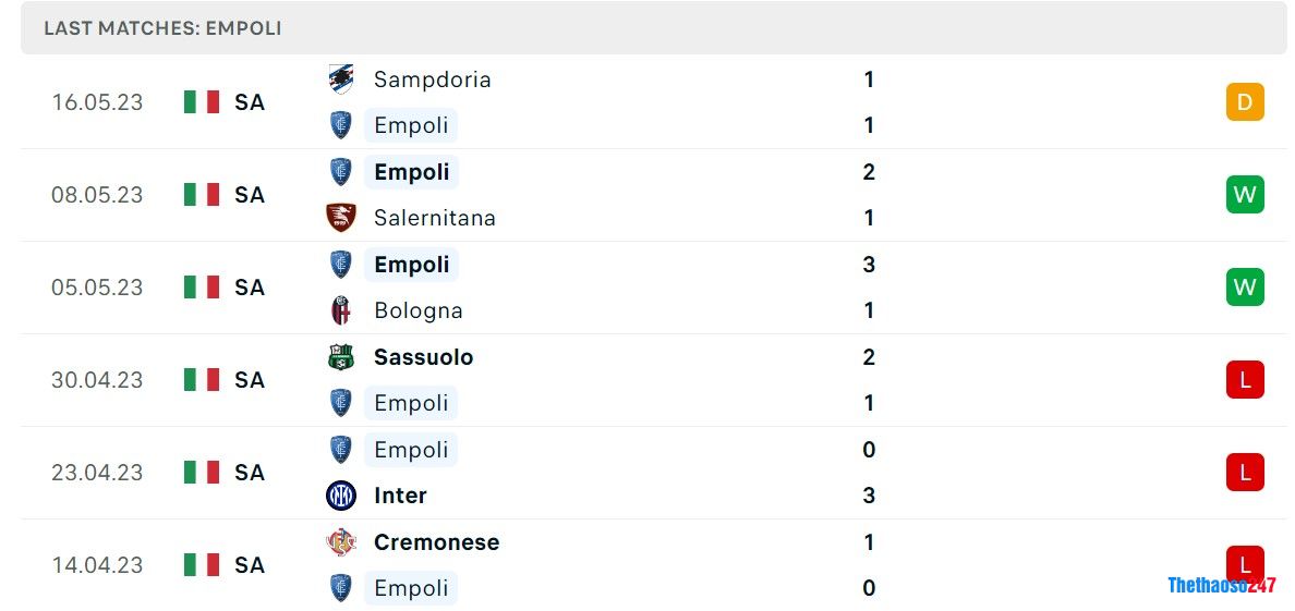Soi kèo Empoli vs Juventus
