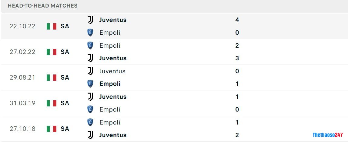 Soi kèo Empoli vs Juventus