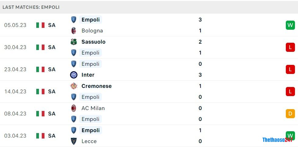 Soi kèo Empoli vs Salernitana Soi kèo Empoli vs Salernitana