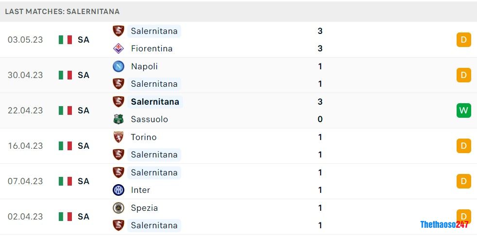 Soi kèo Empoli vs Salernitana Soi kèo Empoli vs Salernitana