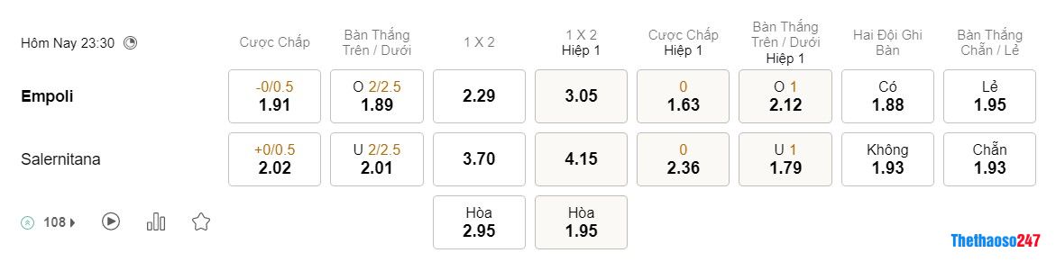 Soi kèo Empoli vs Salernitana Soi kèo Empoli vs Salernitana
