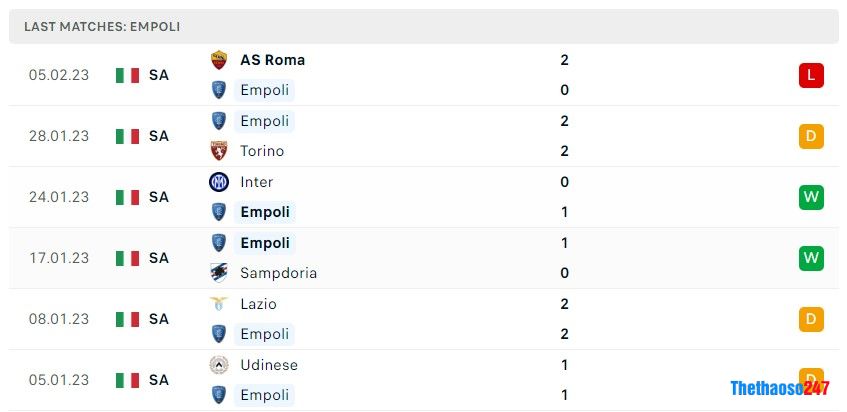 Soi kèo Empoli vs Spezia, Serie A Soi kèo Empoli vs Spezia, Serie A