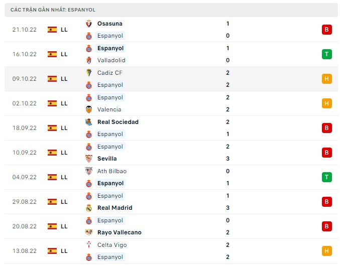 Soi kèo Espanyol vs Elche 