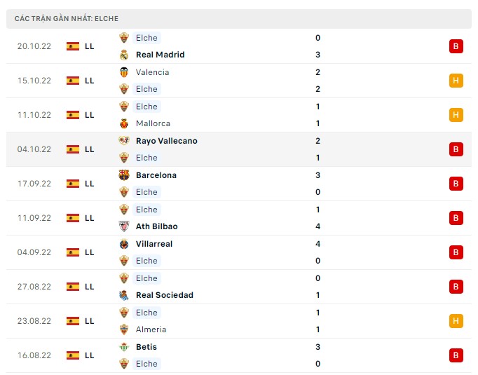 Soi kèo Espanyol vs Elche 