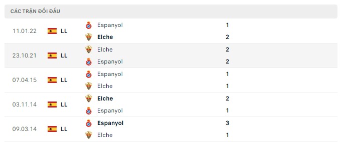 Soi kèo Espanyol vs Elche 