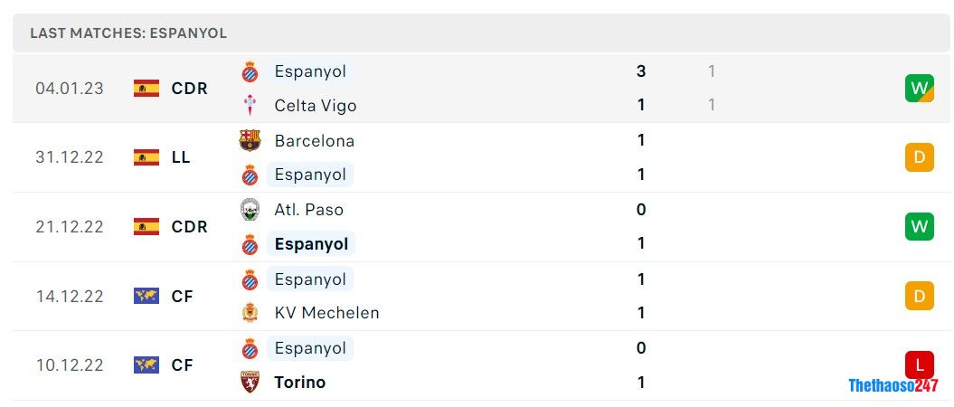 Soi kèo Espanyol vs Girona, La Liga Soi kèo Espanyol vs Girona, La Liga