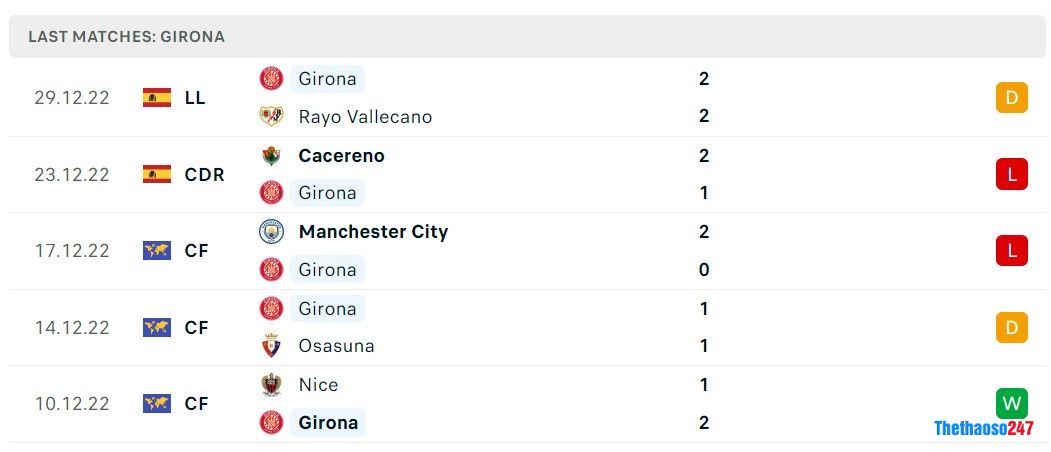 Soi kèo Espanyol vs Girona, La Liga Soi kèo Espanyol vs Girona, La Liga
