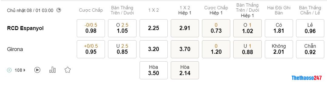 Soi kèo Espanyol vs Girona, La Liga Soi kèo Espanyol vs Girona, La Liga