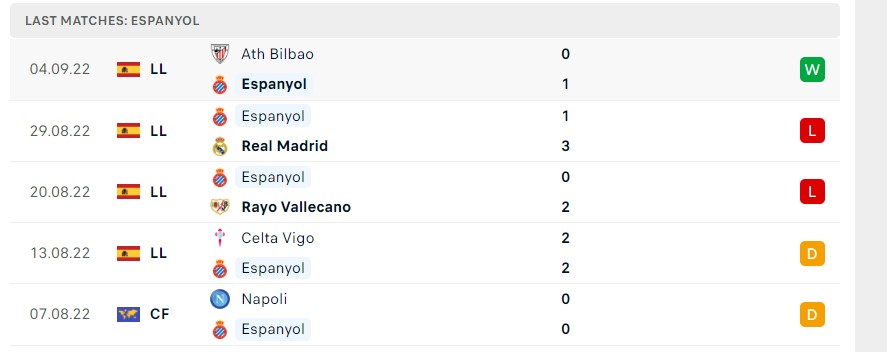 Soi kèo Espanyol vs Sevilla Soi kèo Espanyol vs Sevilla