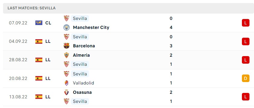 Soi kèo Espanyol vs Sevilla Soi kèo Espanyol vs Sevilla