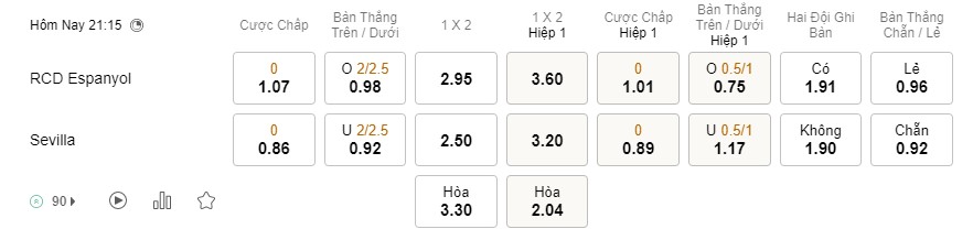 Soi kèo Espanyol vs Sevilla Soi kèo Espanyol vs Sevilla