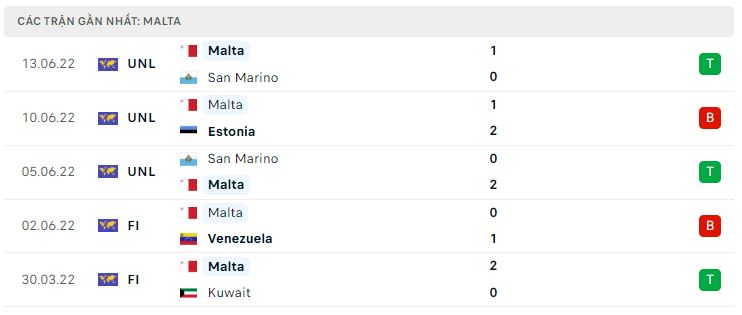 Phong độ gần đây Malta Phong độ gần đây Malta