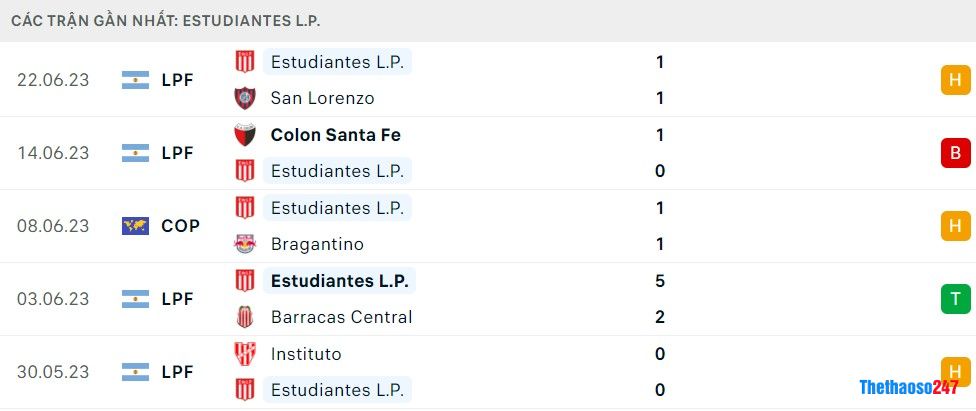 Soi kèo Estudiantes vs Central Cordoba, Giải VĐ Argentina Soi kèo Estudiantes vs Central Cordoba, Giải VĐ Argentina