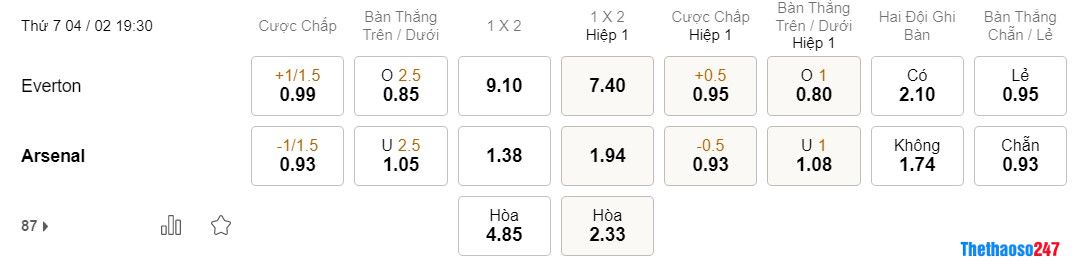 Soi kèo Everton vs Arsenal, Premier League