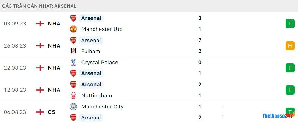 Soi kèo Everton vs Arsenal
