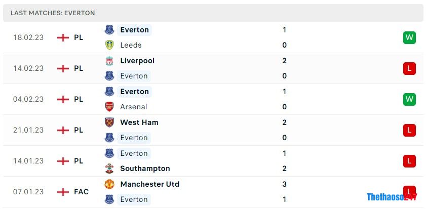 Soi kèo Everton vs Aston Villa, Premier League Soi kèo Everton vs Aston Villa, Premier League