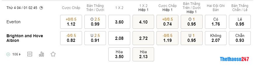 Soi kèo Everton vs Brighton, Premier League Soi kèo Everton vs Brighton, Premier League