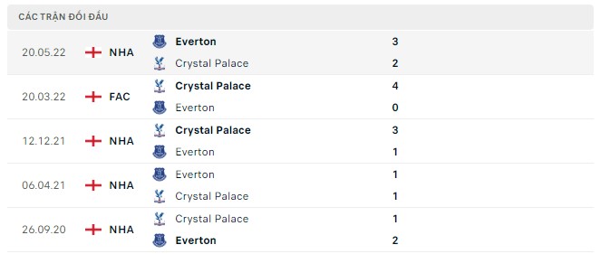 Soi kèo Everton vs Crystal Palace Premier League 