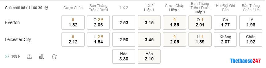 Everton vs Leicester City Everton vs Leicester City