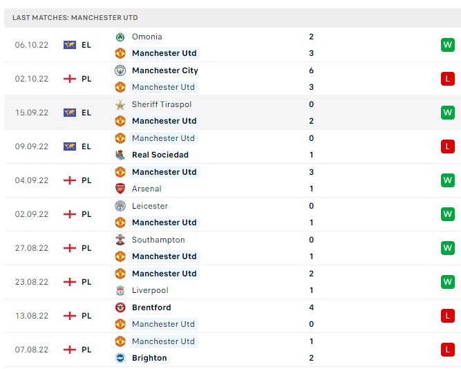 Soi kèo Everton vs MU, Premier League Soi kèo Everton vs MU, Premier League
