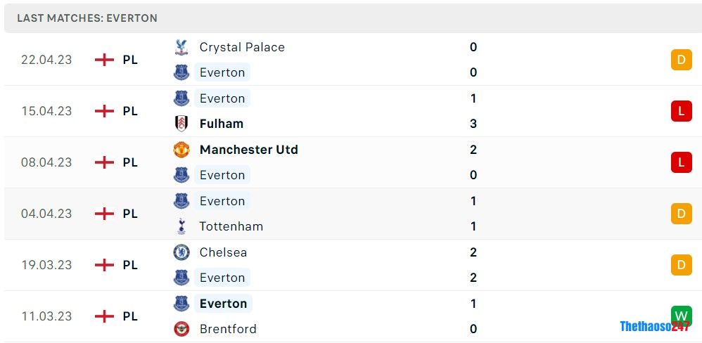 Soi kèo Everton vs Newcastle, Premier League Soi kèo Everton vs Newcastle, Premier League