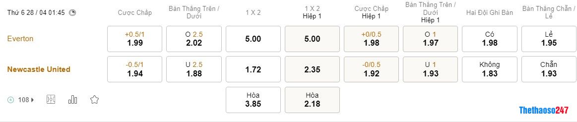 Soi kèo Everton vs Newcastle, Premier League Soi kèo Everton vs Newcastle, Premier League