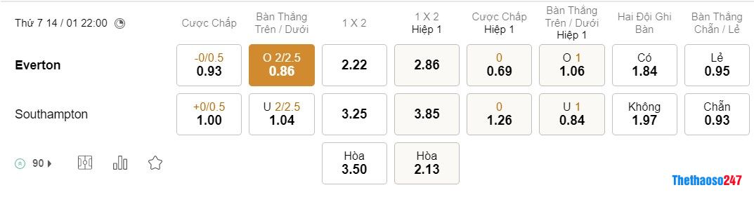 Soi kèo Everton vs Southampton, Premier League 