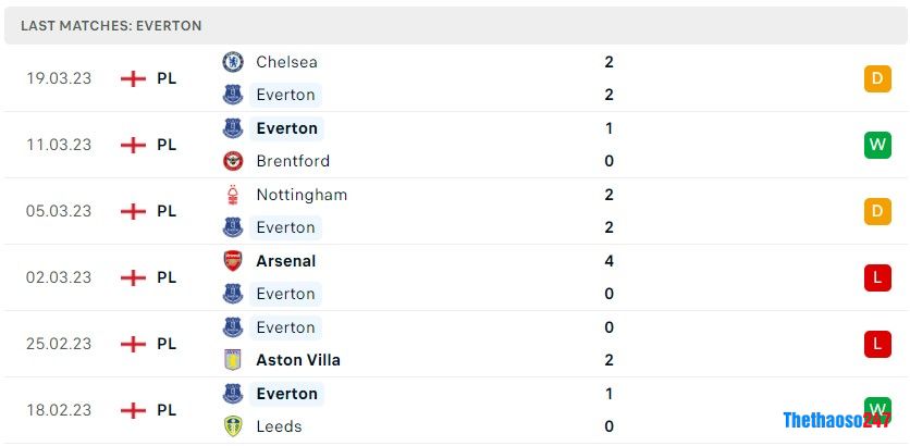 Soi kèo Everton vs Tottenham, Premier League Soi kèo Everton vs Tottenham, Premier League