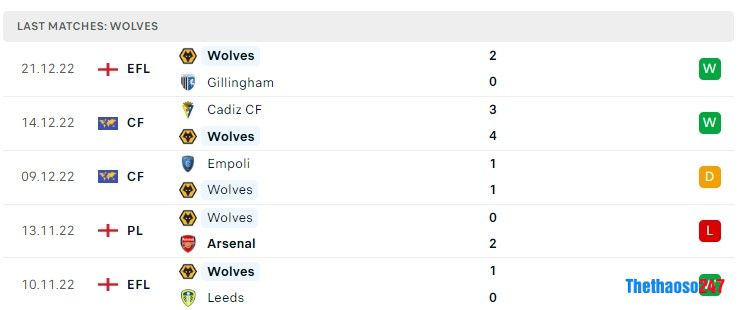 Soi kèo Everton vs Wolves, Ngoại Hạng Anh Soi kèo Everton vs Wolves, Ngoại Hạng Anh