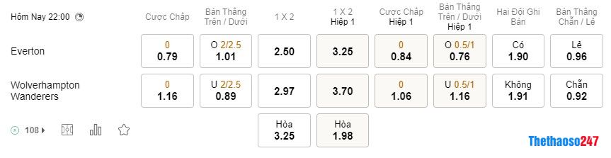 Soi kèo Everton vs Wolves, Ngoại Hạng Anh Soi kèo Everton vs Wolves, Ngoại Hạng Anh