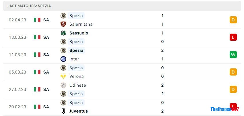 Soi kèo Fiorentina vs Spezia Soi kèo Fiorentina vs Spezia