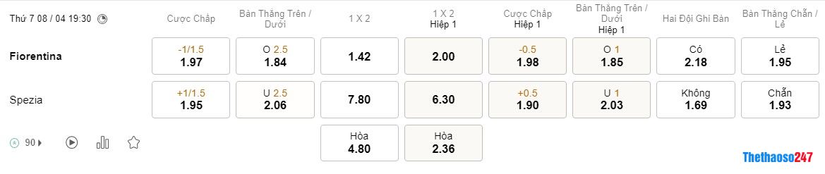 Soi kèo Fiorentina vs Spezia Soi kèo Fiorentina vs Spezia