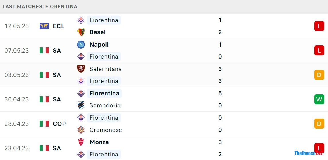 Soi kèo Fiorentina vs Udinese Soi kèo Fiorentina vs Udinese