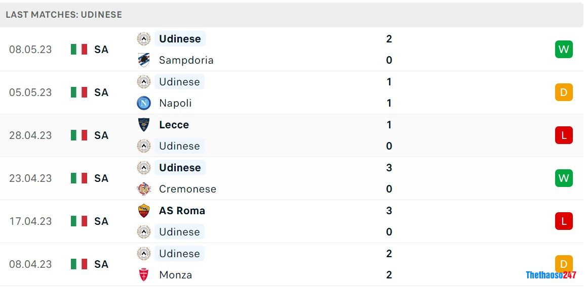 Soi kèo Fiorentina vs Udinese Soi kèo Fiorentina vs Udinese