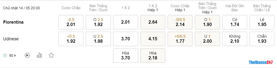 Soi kèo Fiorentina vs Udinese Soi kèo Fiorentina vs Udinese