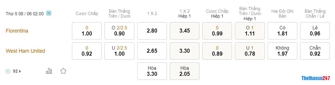 Soi kèo Fiorentina vs West Ham, Chung kết ECL Soi kèo Fiorentina vs West Ham, Chung kết ECL